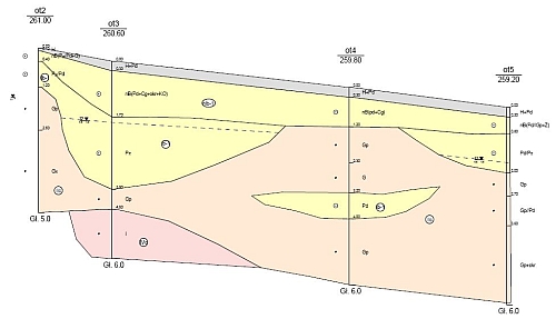 przekrój geotechniczny