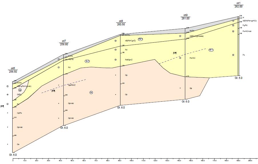 wynikowy przekrój geotechniczny