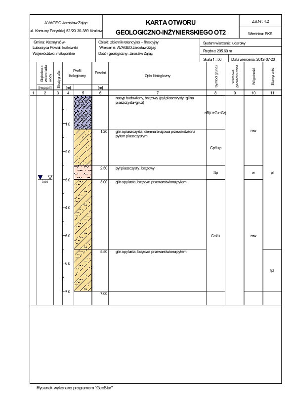 karta otworu geologiczno inzynierskiego